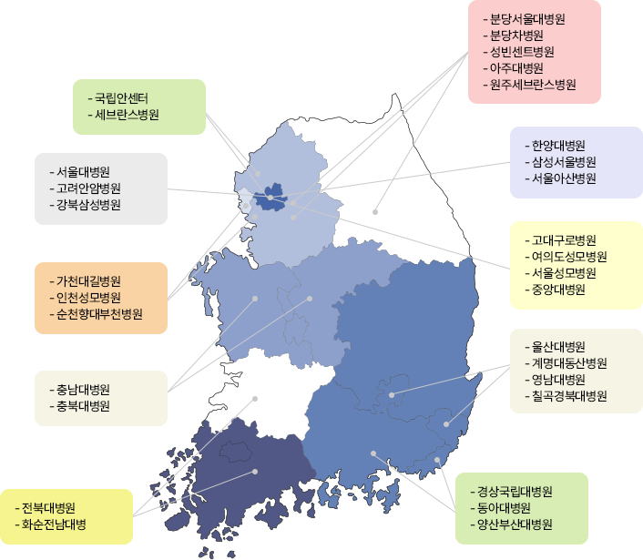 KOSMOS Ⅱ 참여 기관 전국 분포도 이미지